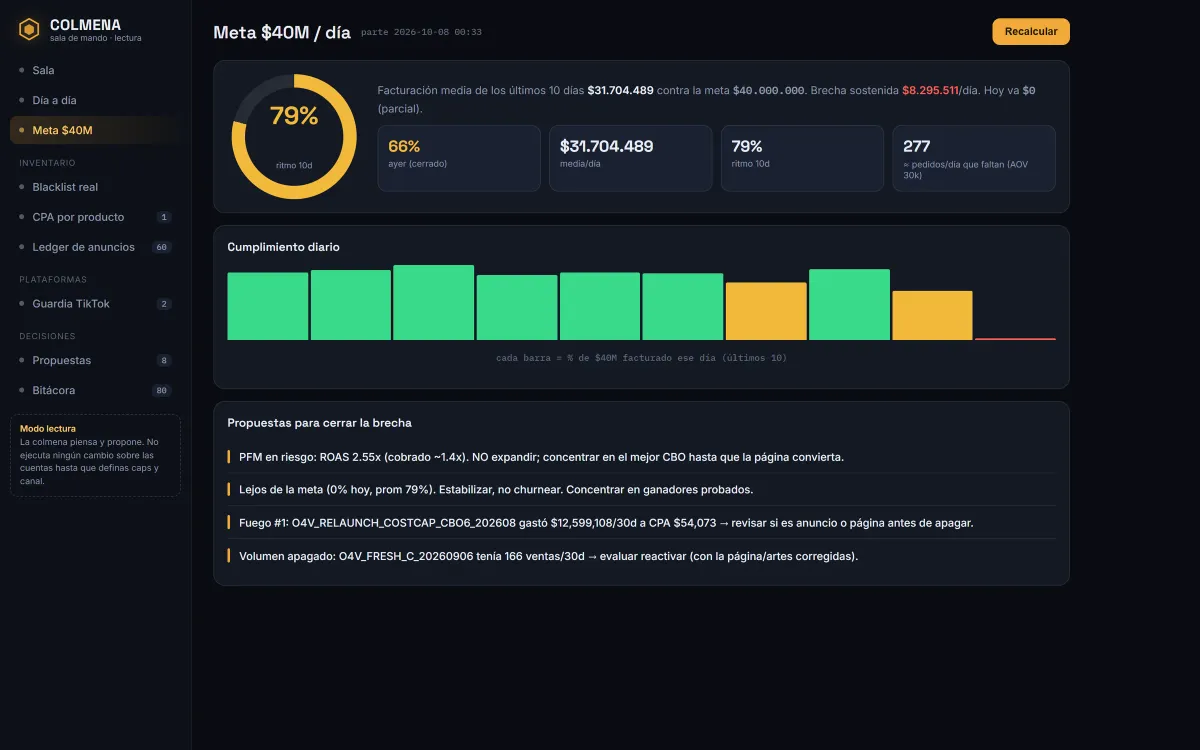 Tablero de agentes con cumplimiento diario y propuestas