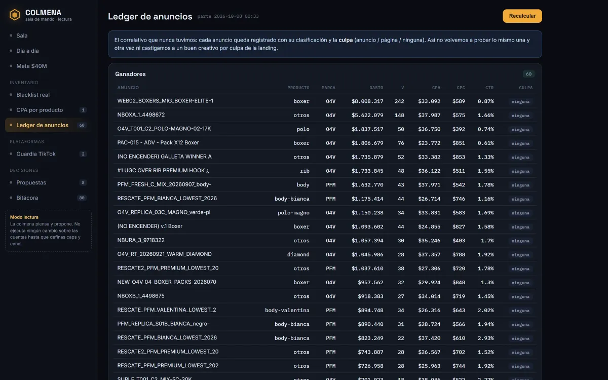 Tabla del ledger de anuncios con producto, marca, gasto, ventas, CPA, CPC, CTR y la columna de culpa