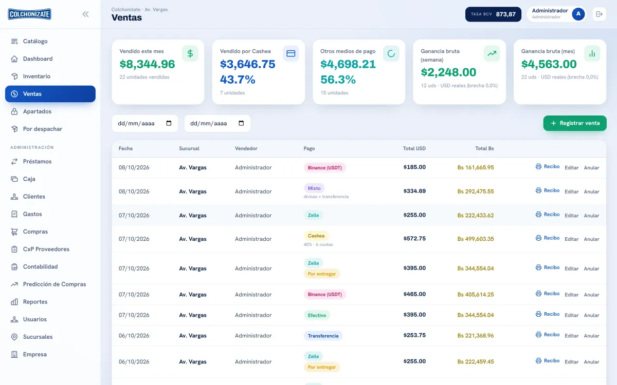 Pantalla Ventas de Colchonízate con tarjetas de vendido por Cashea y otros medios de pago, ganancia bruta, y una tabla de ventas con medio de pago, total en dólares y bolívares y botones Recibo, Editar y Anular