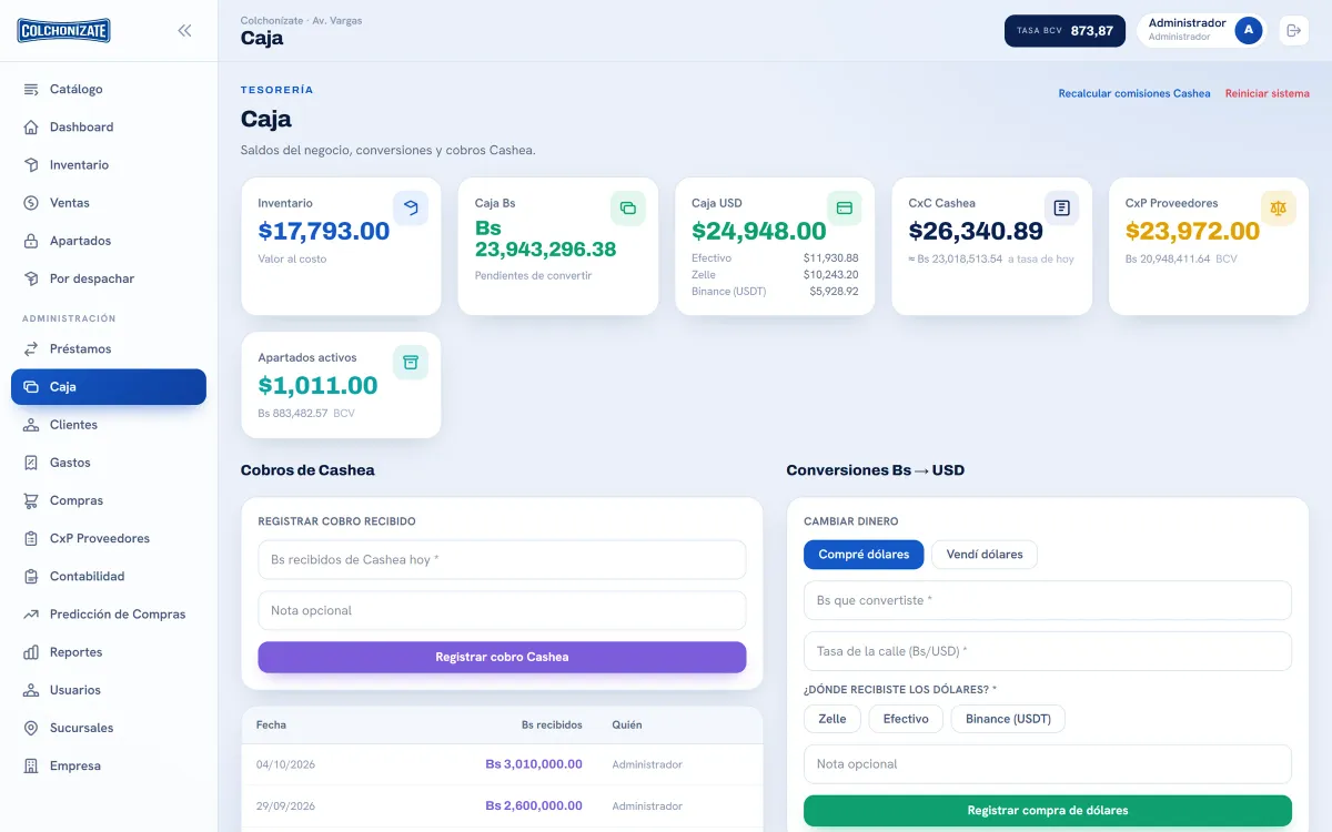 Pantalla Caja de Colchonízate con tarjetas de inventario, caja en bolívares, caja en dólares con efectivo Zelle y Binance, cuentas por cobrar de Cashea, cuentas por pagar a proveedores y apartados activos, y formularios de cobro y conversión