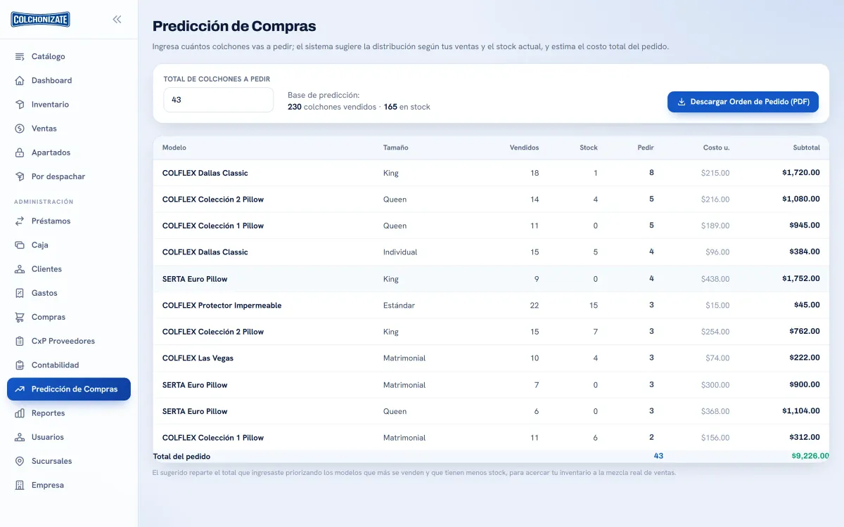 Pantalla Predicción de Compras de Colchonízate con un total de 43 colchones a pedir y una tabla por modelo y tamaño con vendidos, stock, cantidad a pedir, costo unitario y subtotal, más el botón de descargar la orden de pedido en PDF