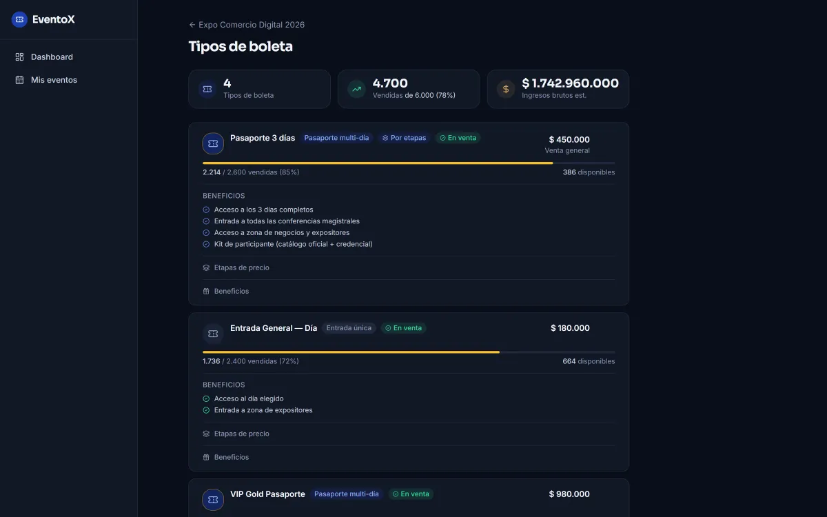 Pantalla de tipos de boleta del evento Expo Comercio Digital 2026, con el pasaporte de tres días en etapas de precio y 2.214 de 2.600 boletas vendidas, la entrada general por día, la lista de beneficios de cada tipo y las tarjetas de total de tipos, vendidas e ingresos brutos estimados