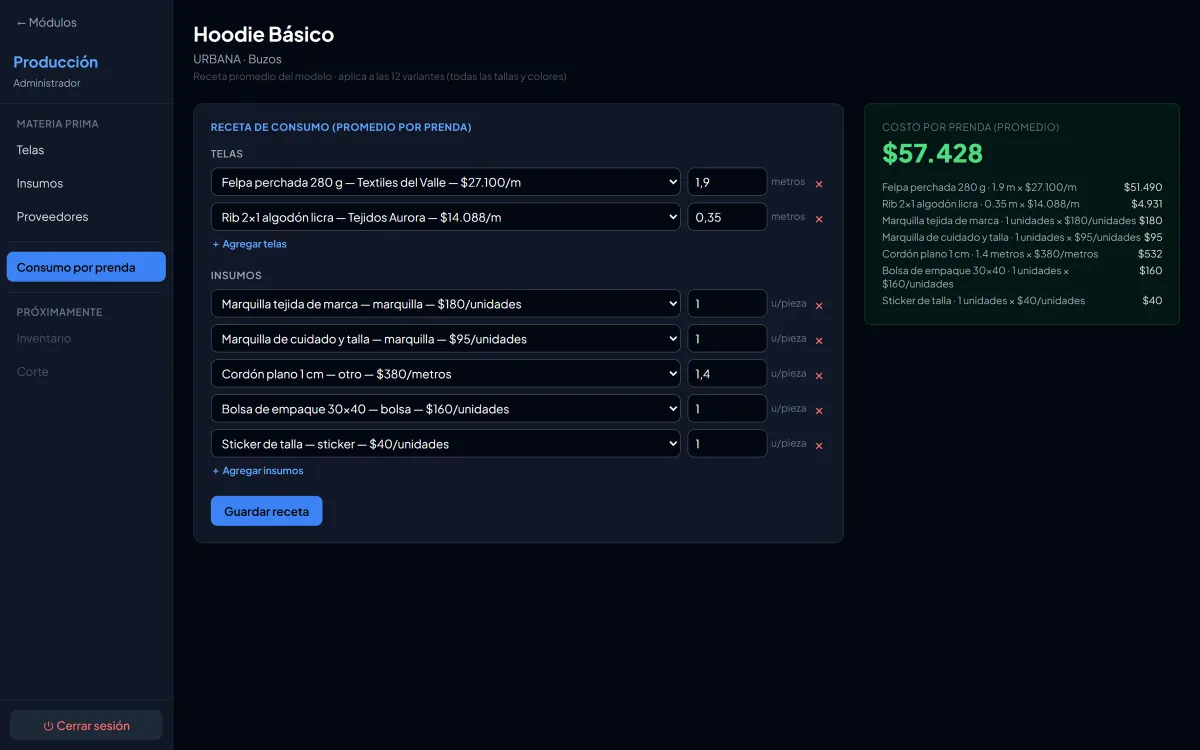 Pantalla de consumo por prenda de un hoodie con la receta de telas e insumos y la tarjeta de costo por prenda de 57.428 con su desglose