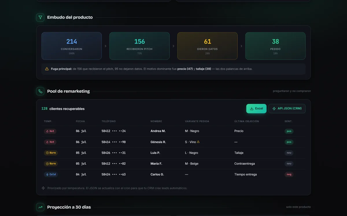Mockup de One4Bot con el embudo del producto en cuatro pasos y la tabla del pool de remarketing con clientes clasificados como Hot, Warm y Cold y botones para exportar a Excel o JSON; las cifras son de ejemplo