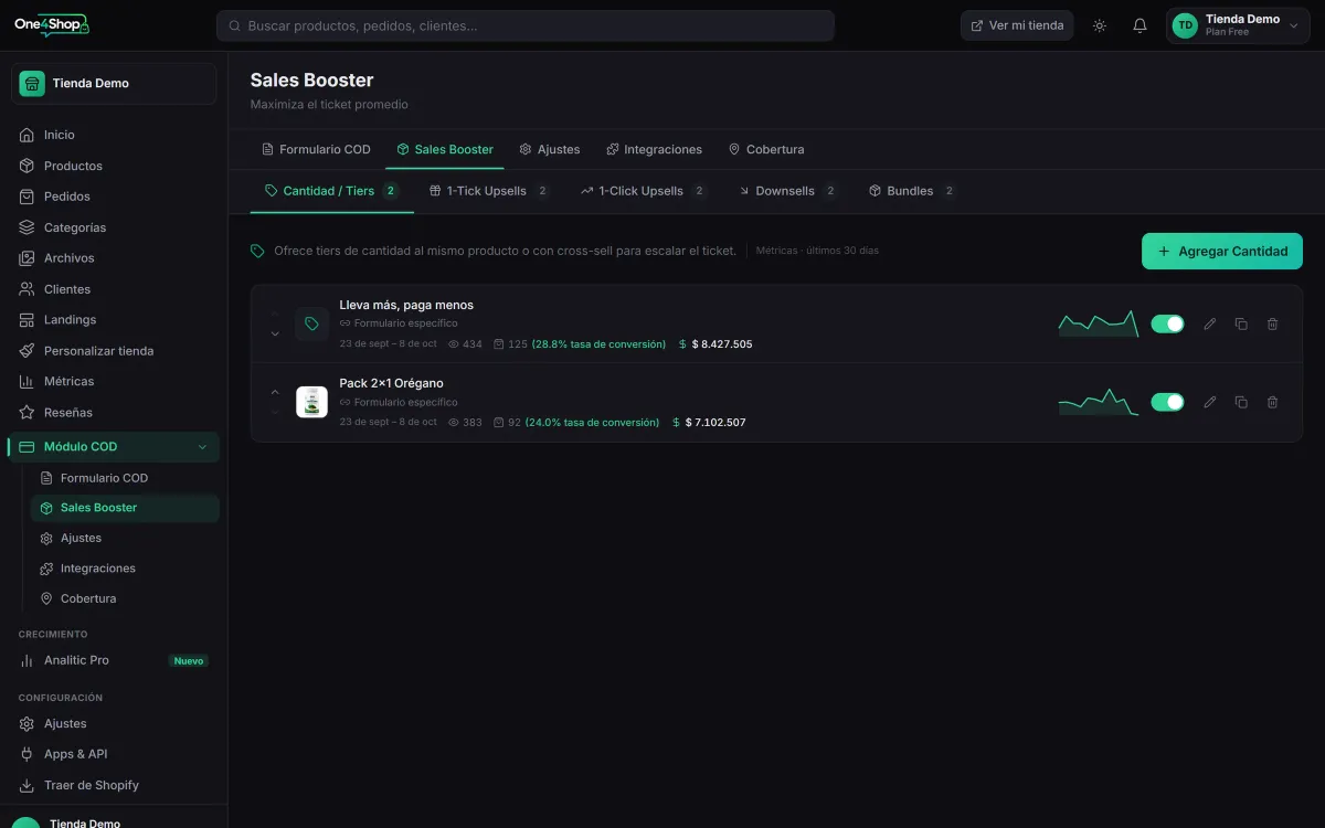 Panel de Sales Booster con dos ofertas de cantidad, sus gráficas, pedidos, tasa de conversión e interruptor de activación
