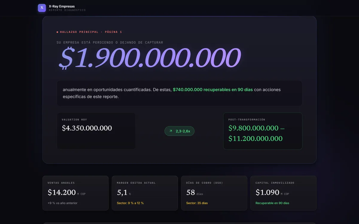Primera página del reporte con la cifra de 1.900.000.000 que la empresa pierde o deja de capturar, 740.000.000 recuperables en 90 días, tarjetas de valuación hoy y post-transformación y cuatro indicadores